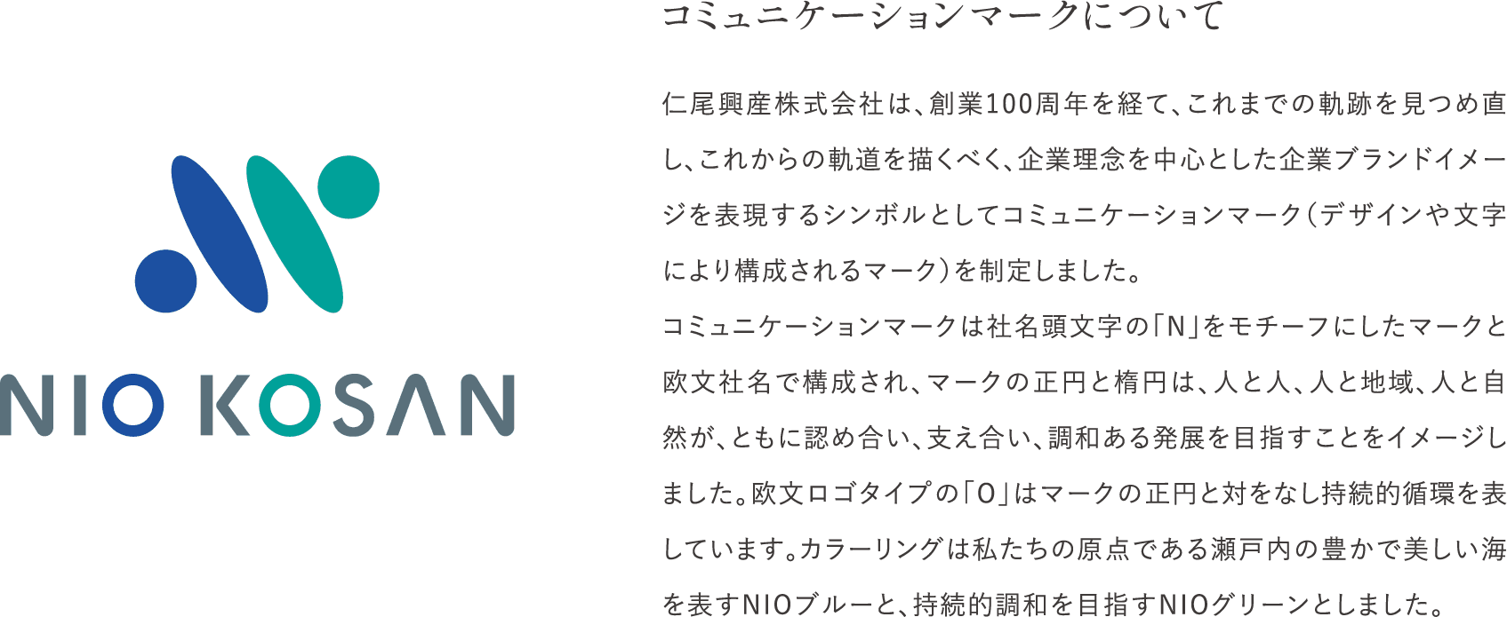 コミュニケーションマークについて 仁尾興産株式会社は、 創業100周年を経て、 これまでの軌跡を見つめ直し、これからの軌道を描くべく、 企業理念を中心とした企業ブランドイメージを表現するシンボルとしてコミュニケーションマーク (デザインや文字により構成されるマーク)を制定しました。コミュニケーションマークは社名頭文字の「N」をモチーフにしたマークと欧文社名で構成され、マークの正円と楕円は、人と人、人と地域、 人と自然が、ともに認め合い、支え合い、調和ある発展を目指すことをイメージしました。 欧文ロゴタイプの「0」はマークの正円と対をなし持続的循環を表しています。 カラーリングは私たちの原点である瀬戸内の豊かで美しい海を表すNIOブルーと、持続的調和を目指すNIOグリーンとしました。